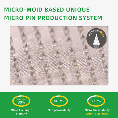 š©āāļøCroaie⢠SMGT-GLP-1 Nano Microneedle Patchļ¼Painless, long-lasting, addressing diabetes, obesity, and cardiovascular diseasesļ¼