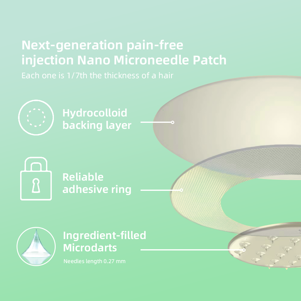 š©āāļøCroaie⢠SMGT-GLP-1 Nano Microneedle Patchļ¼Painless, long-lasting, addressing diabetes, obesity, and cardiovascular diseasesļ¼