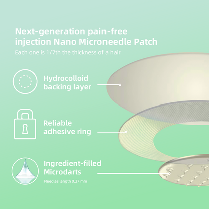 š©āāļøCroaie⢠SMGT-GLP-1 Nano Microneedle Patchļ¼Painless, long-lasting, addressing diabetes, obesity, and cardiovascular diseasesļ¼