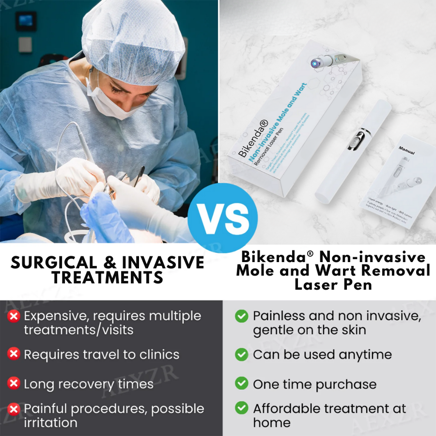 Bikenda® PRO Non-Invasive Mole and Wart Removal Laser Pen