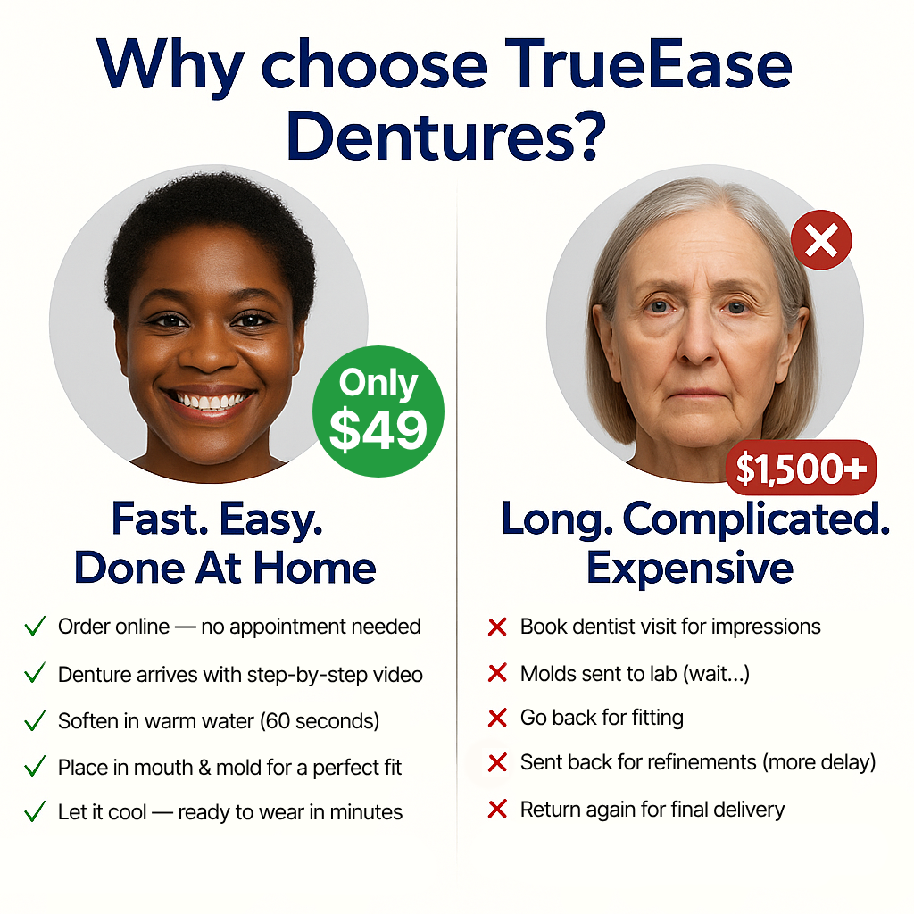 TrueEase™ Custom-Fit Functional Dentures — Perfectly Fitted in Minutes at Home