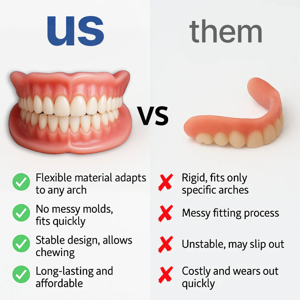 TrueEase™ Custom-Fit Functional Dentures — Perfectly Fitted in Minutes at Home
