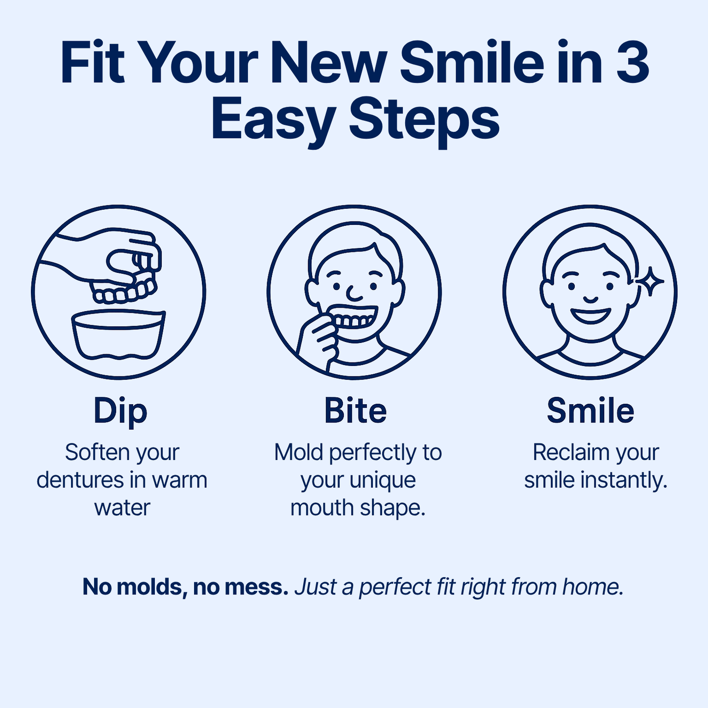 TrueEase™ Custom-Fit Functional Dentures — Perfectly Fitted in Minutes at Home