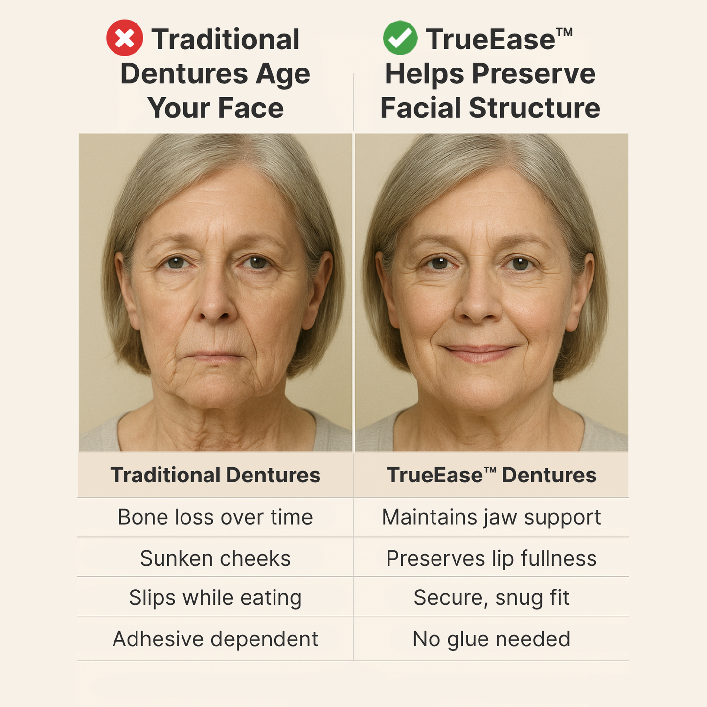 TrueEase™ Custom-Fit Functional Dentures — Perfectly Fitted in Minutes at Home