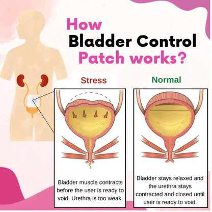 Bladder Control Anti-Incontinence Patch