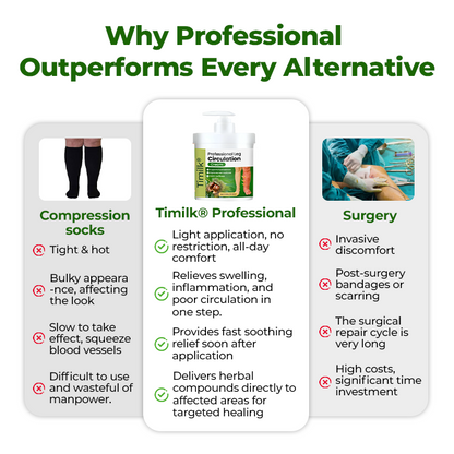 Timilk® Professional Leg Circulation Cream