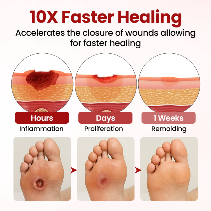 Timilk® VitaGluco Diabetic Care Cream