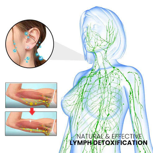 Fivfivgo™ Lymphvity Magnetherapy Earrings