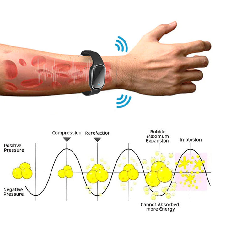 Fivfivgo™ Ultrasonic Ultra-Tech Body Shape Wristband