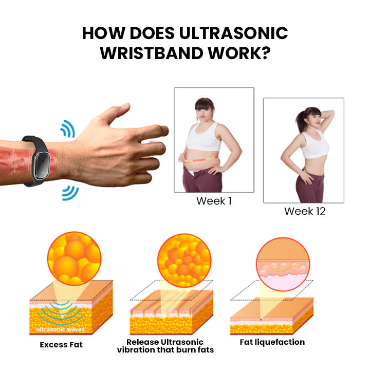 Fivfivgo™ Ultrasonic Ultra-Tech Body Shape Wristband