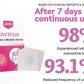 Bladder Control Anti-Incontinence Patch