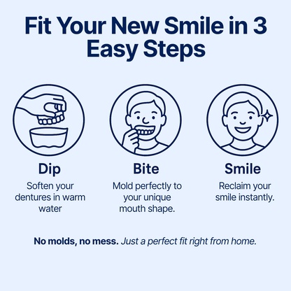 TrueEase™ Custom-Fit Functional Dentures — Perfectly Fitted in Minutes at Home