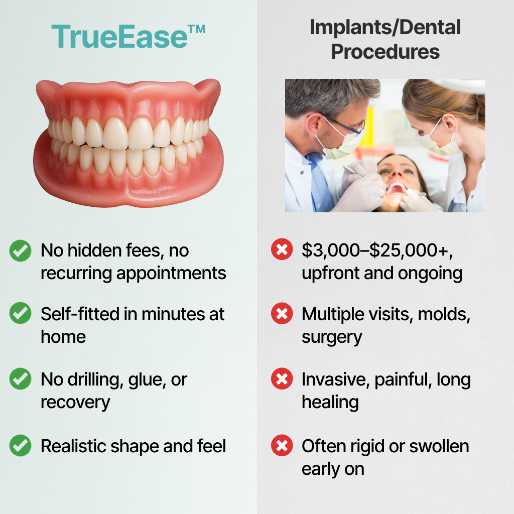 TrueEase™ Custom-Fit Functional Dentures — Perfectly Fitted in Minutes at Home