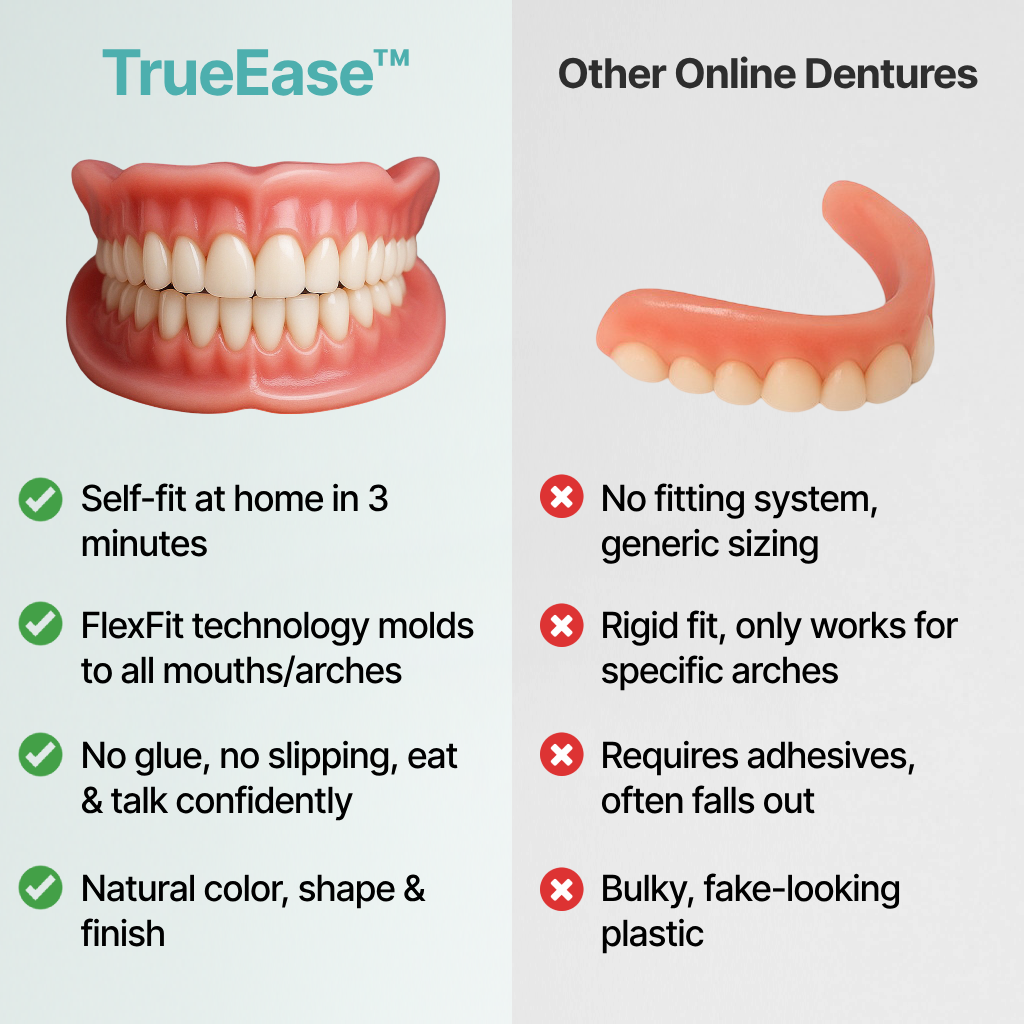 TrueEase™ Custom-Fit Functional Dentures — Perfectly Fitted in Minutes at Home