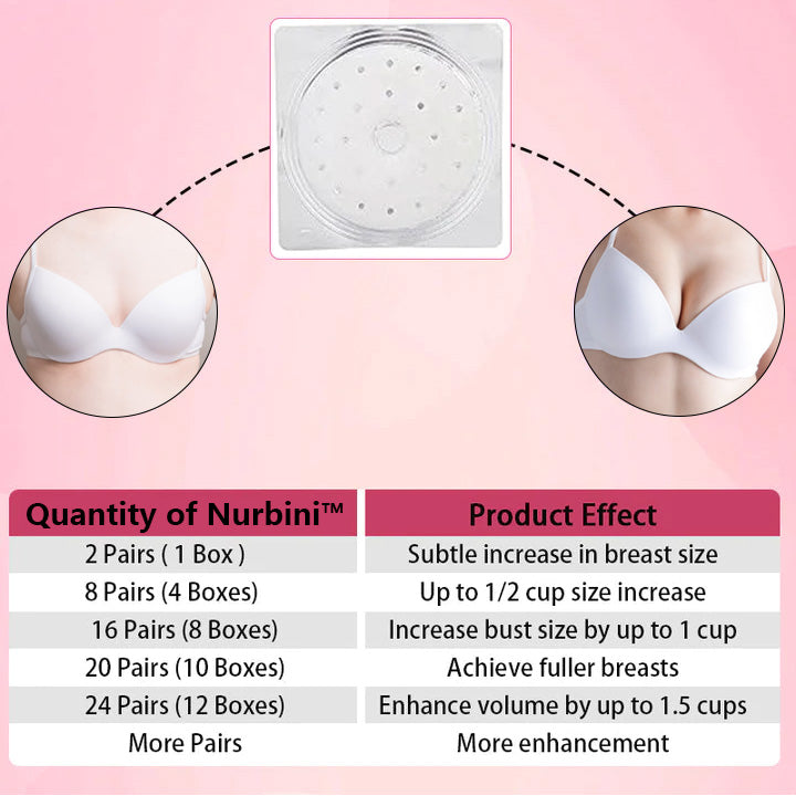 2024 Breast Plumping Patch